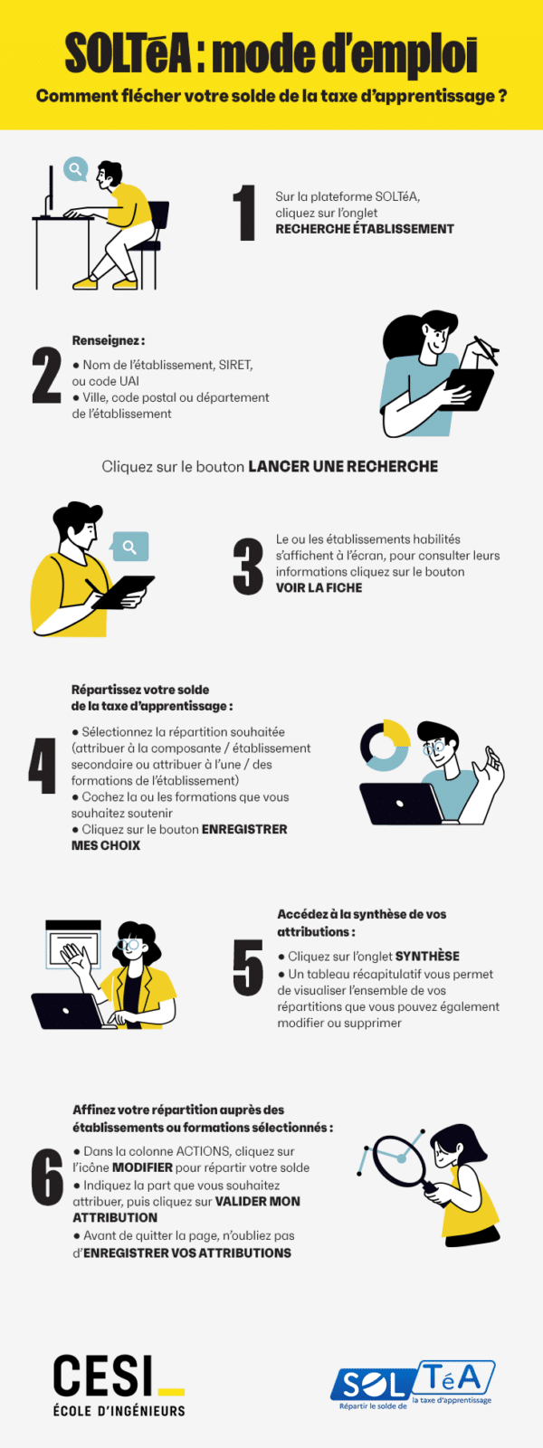 SOLTéA : mode d'emploi
Comment flécher votre solde de la taxe d'apprentissage?
1. Sur la plateforme SOLTéA, cliquez sur l'onglet
RECHERCHE ÉTABLISSEMENT
2. Renseignez:
• Nom de l'établissement, SIRET, ou code UAI
• Ville, code postal ou département
de l'établissement
Cliquez sur le bouton LANCER UNE RECHERCHE
3. Le ou les établissements habilités s'affichent à l'écran, pour consulter leurs informations cliquez sur le bouton VOIR LA FICHE
4. Répartissez votre solde
de la taxe d'apprentissage:
• Sélectionnez la répartition souhaitée (attribuer à la composante / établissement secondaire ou attribuer à l'une / des
formations de l'établissement)
• Cochez la ou les formations que vous souhaitez soutenir
• Cliquez sur le bouton ENREGISTRER MES CHOIX
5. Accédez à la synthèse de vos attributions:
• Cliquez sur l'onglet SYNTHÈSE
• Un tableau récapitulatif vous permet de visualiser l'ensemble de vos
répartitions que vous pouvez également modifier ou supprimer
6. Affinez votre répartition auprès des établissements ou formations sélectionnés :
• Dans la colonne ACTIONS, cliquez sur l'icône MODIFIER pour répartir votre solde • Indiquez la part que vous souhaitez attribuer, puis cliquez sur VALIDER MON ATTRIBUTION
• Avant de quitter la page, n'oubliez pas d'ENREGISTRER VOS ATTRIBUTIONS