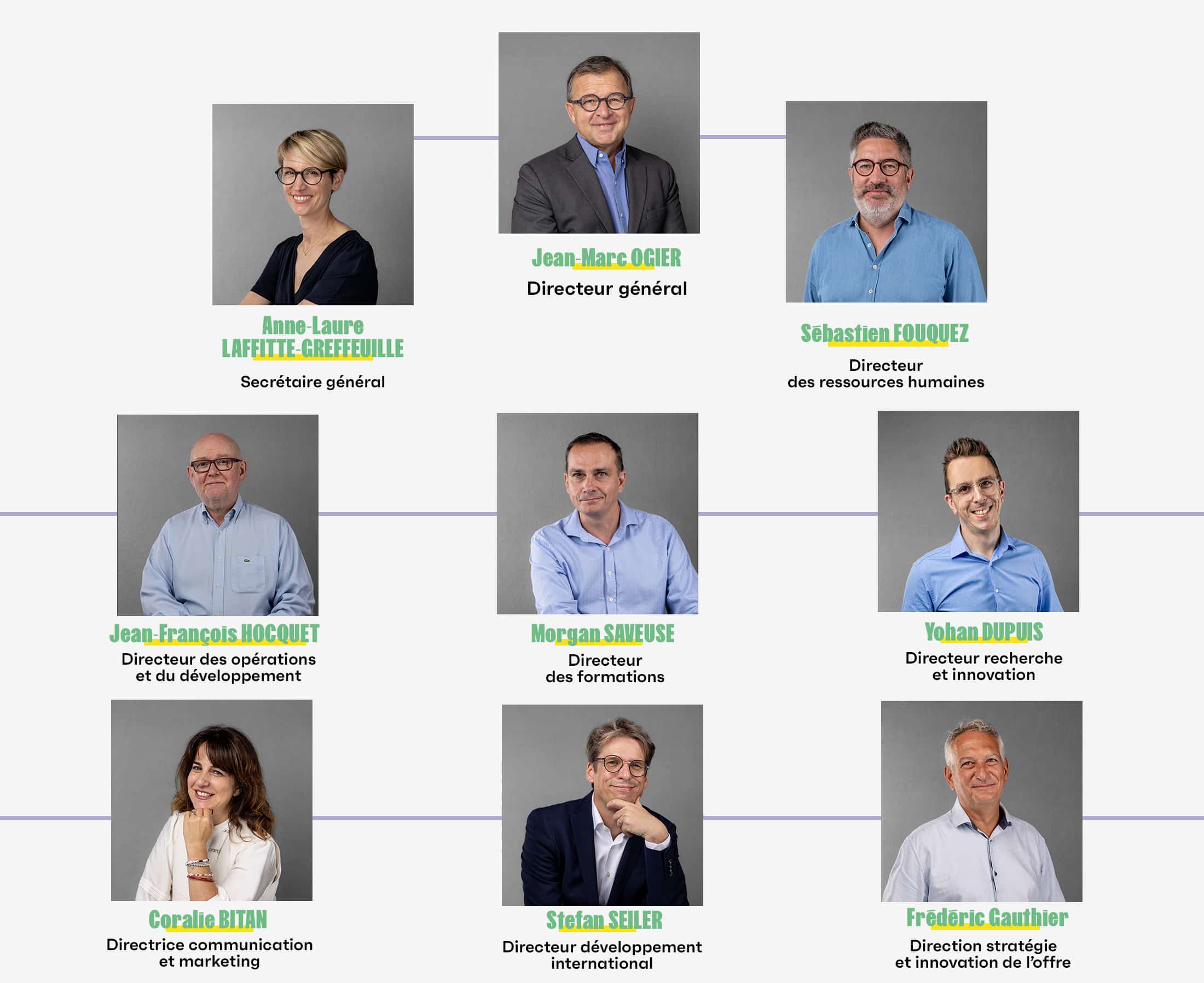 Jean-Marc Ogier, directeur général, Anne-Laure Laffitte-Greffeuille, secrétaire général, Sébastien Fouquez, directeur des ressources humaines, Jean-François Hocquet, directeur des opérations et du développement, Morgan Saveuse, directeur des formations, Yohan Dupuis, directeur recherche et innovation, Coralie Bitan, directrice communication et marketing, Stefan Seiler, directeur développement international, Frédéric Gauthier, direction stratégie et innovation de l'offre