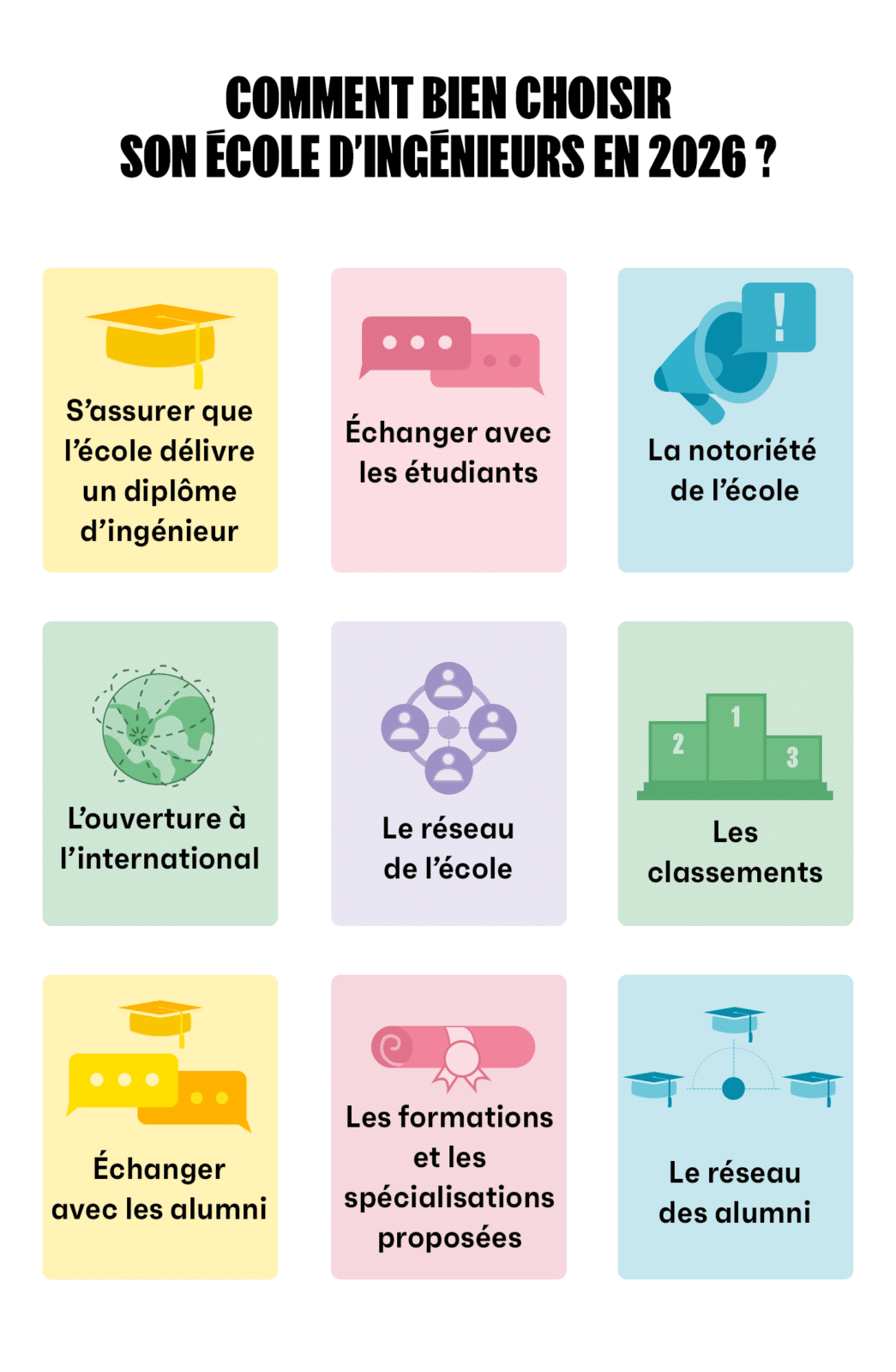 COMMENT BIEN CHOISIR SON ÉCOLE D’INGÉNIEURS EN 2026 ?

S’assurer que l’école délivre un diplôme d’ingénieur

Échanger avec les étudiants

La notoriété de l’école

L’ouverture à l’international

Le réseau de l’école

Les classements

Échanger avec les alumni

Les formations et les spécialisations proposées

Le réseau des alumni